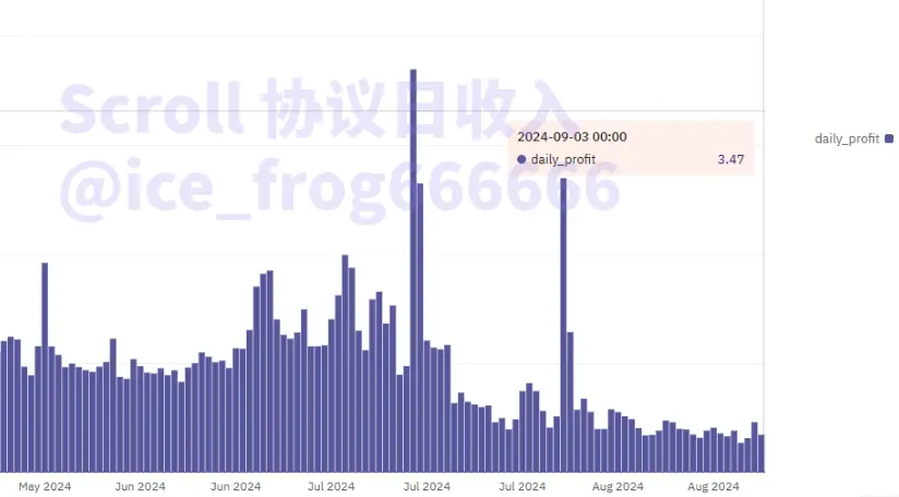 数据中的 L2:戛然而止的增长,淘汰赛大幕开启